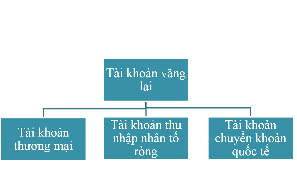Tai Khoan Vang Lai