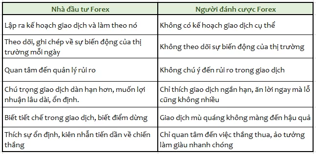 khác biệt giữa nhà đầu tư forex